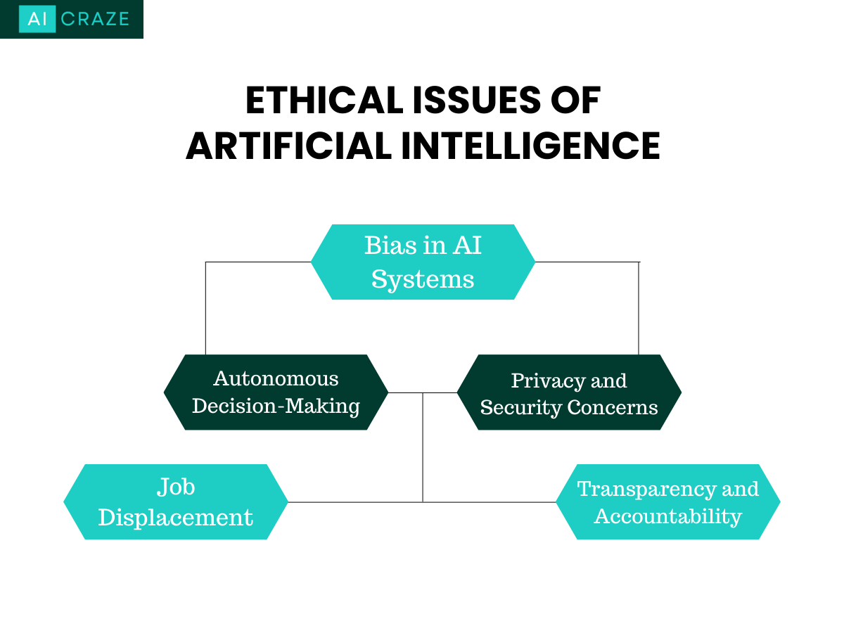 ethical-issues-of-artificial-intelligence-ai-craze