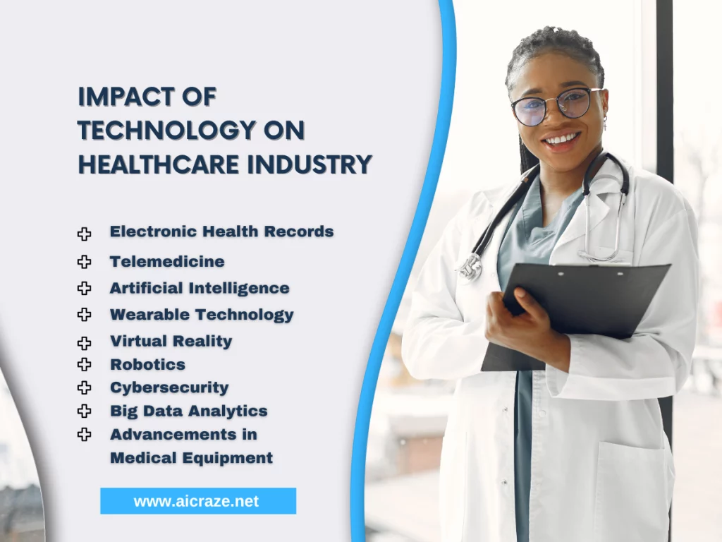 Impact of technology on healthcare industry